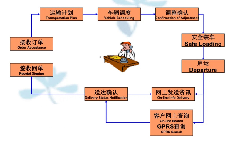 张家港到润州货运公司